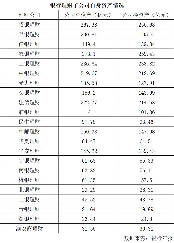 招行的理财产品怎么样_银行理财子公司净利润排名_2025年银行理财子公司经营业绩排名