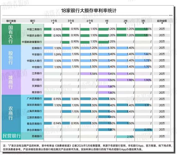 大额理财产品排行：中小银行利率破2%，国有大额存单额度紧