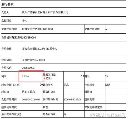 大额存单发行利率走势分析_大额理财产品排行_年中银行揽储市场分化格局