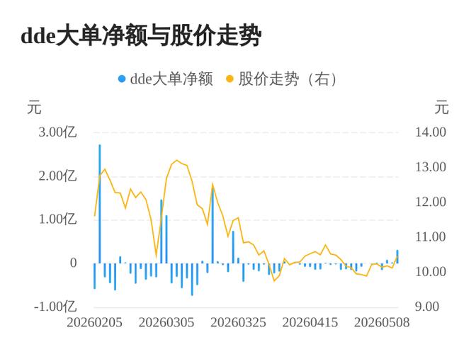 基本面优质破净破发股票_业绩增长预期明确错杀股_积成电子股票行情