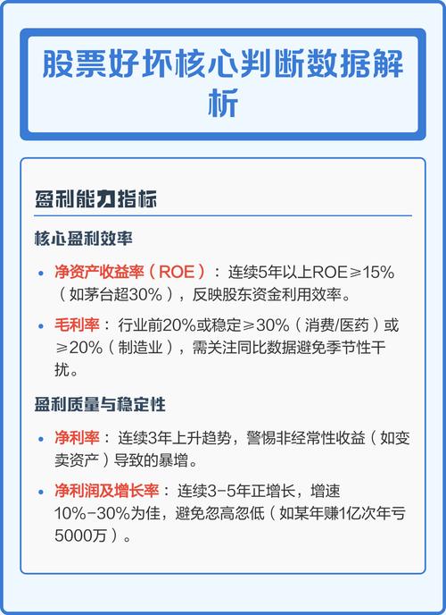 盈利能力分析指标有哪些_选择股票指标_每股收益分析