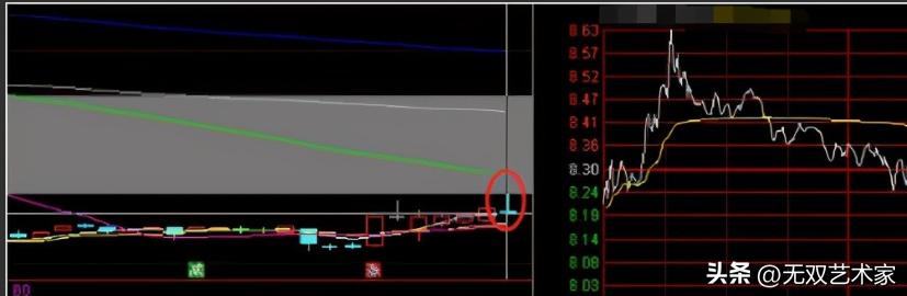 A股分时走势解读_股票创新高后回落_主力出货洗盘识别