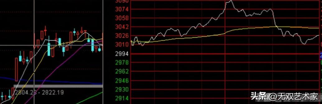 股票创新高后回落_主力出货洗盘识别_A股分时走势解读