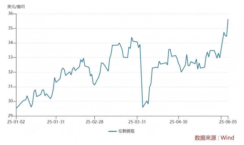 3月6日银价行情已落定！下周白银走势核心脉络大揭秘