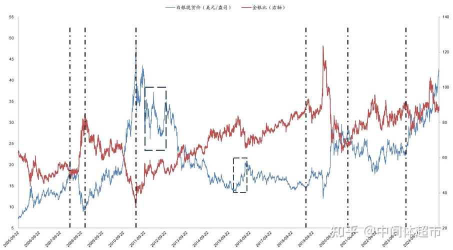 下周白银走势_光伏用银需求_温州现货白银投资