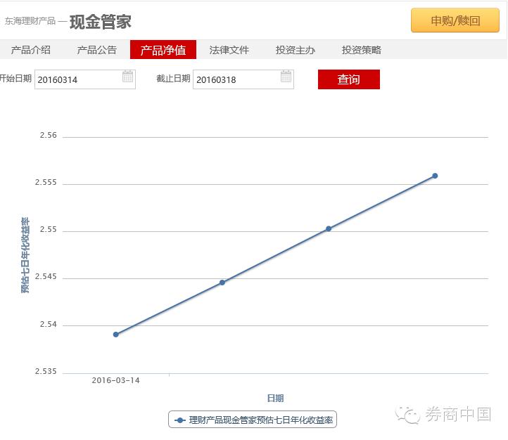 券商现金类产品_货币基金收益比较_交通银行天添利c款风险