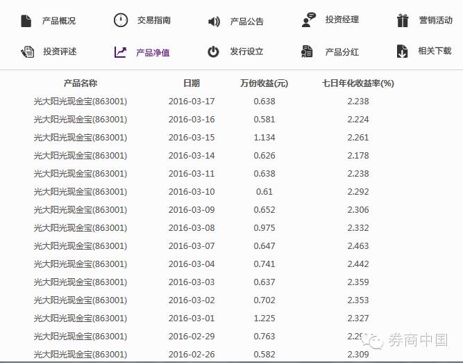 券商现金类产品_交通银行天添利c款风险_货币基金收益比较