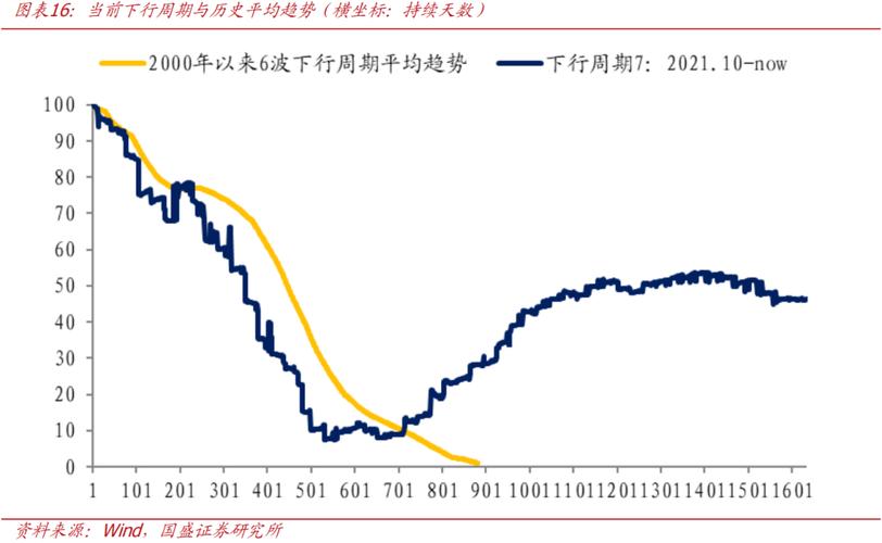 市场超跌普涨后热点渐显，关注房地产及信息技术概念