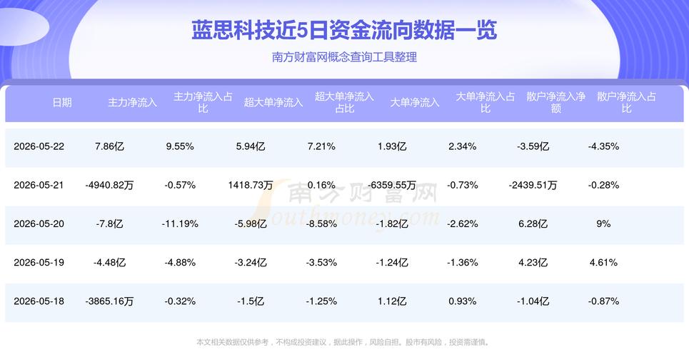 2026年5月15日蓝思科技股票逆势上涨原因及股价走向分析