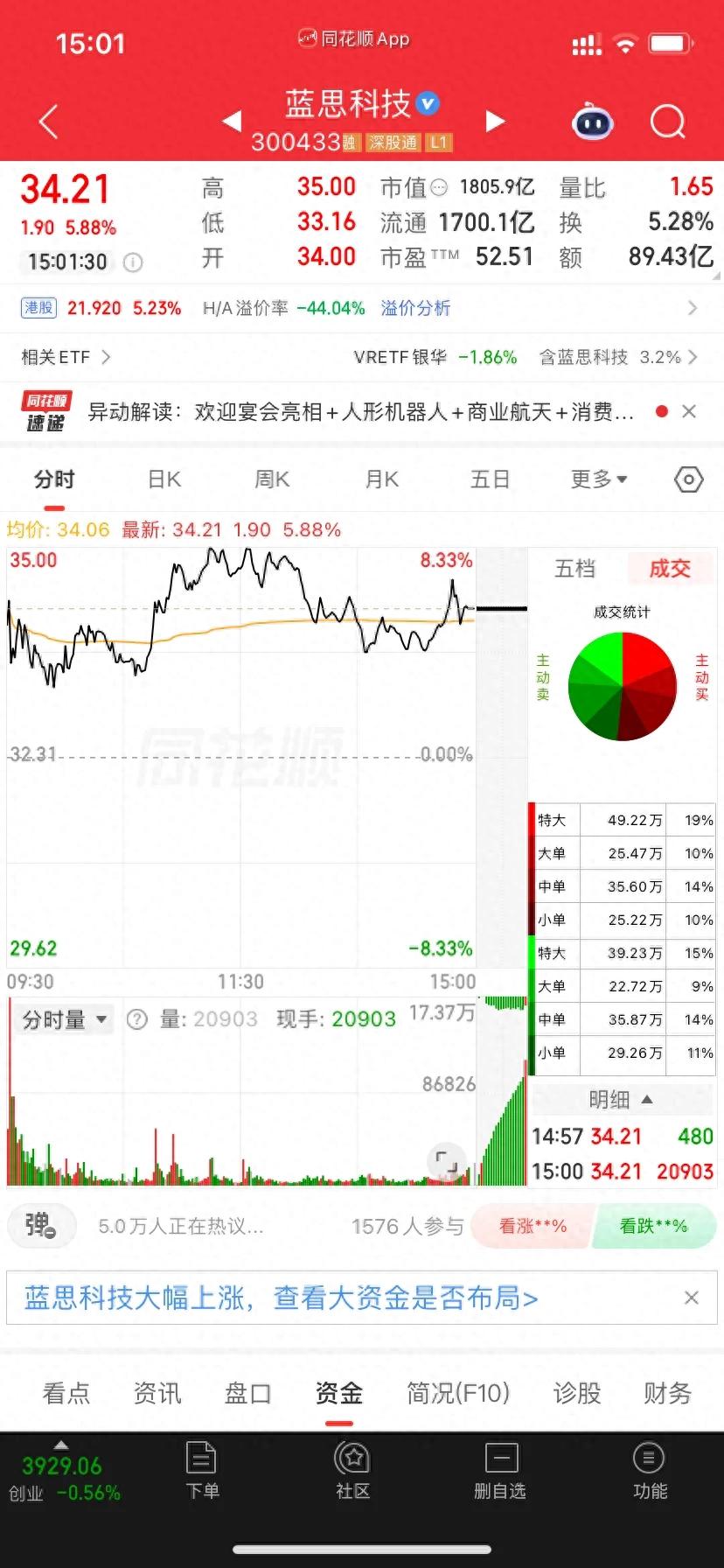 6月2号蓝思科技股票股价图片_蓝思科技盘口数据分析_蓝思科技资金流向深度解读