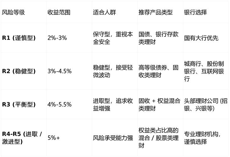 新手闲钱增值银行理财指南，含招行等3优质品牌入门攻略