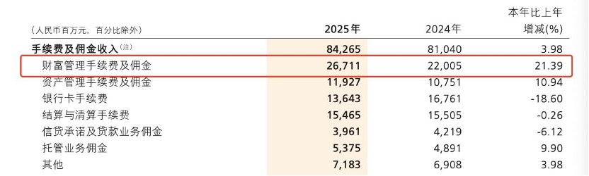 招商银行AUM战略_存款搬家应对策略_招行的理财产品怎么样