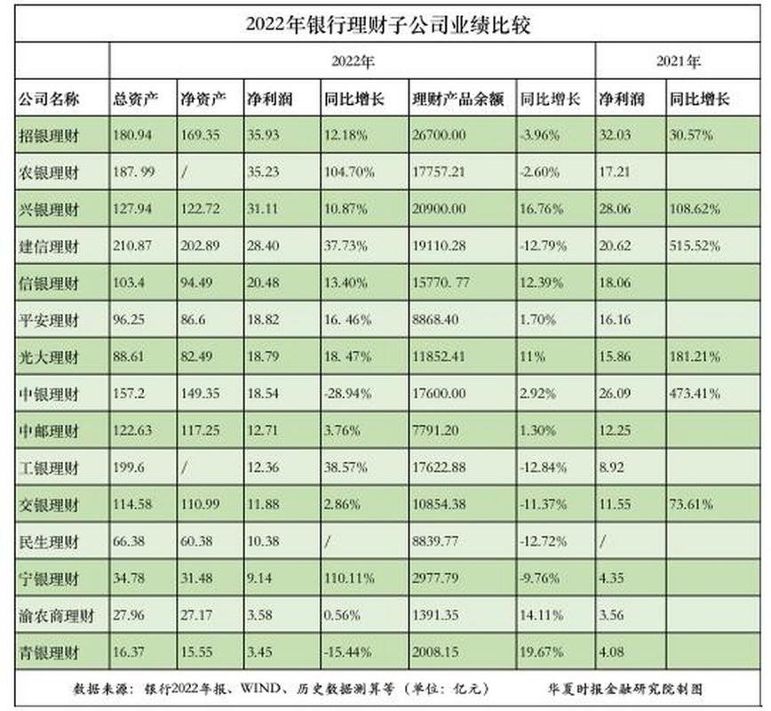 招行理财产品规模缩水，2023年经营情况及影响如何？