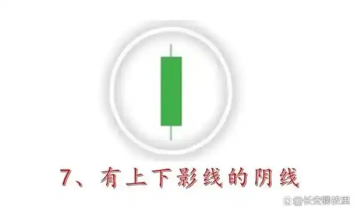 k线组合图解分析_K线图形态分析_K线图解读技巧