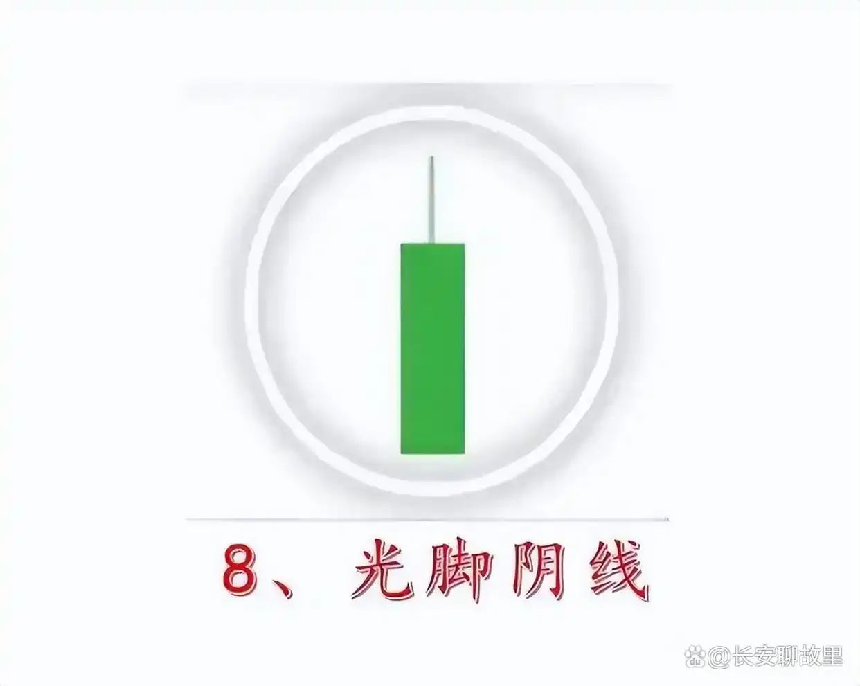 K线图解读技巧_K线图形态分析_k线组合图解分析