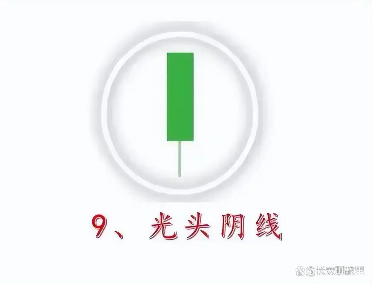 k线组合图解分析_K线图解读技巧_K线图形态分析