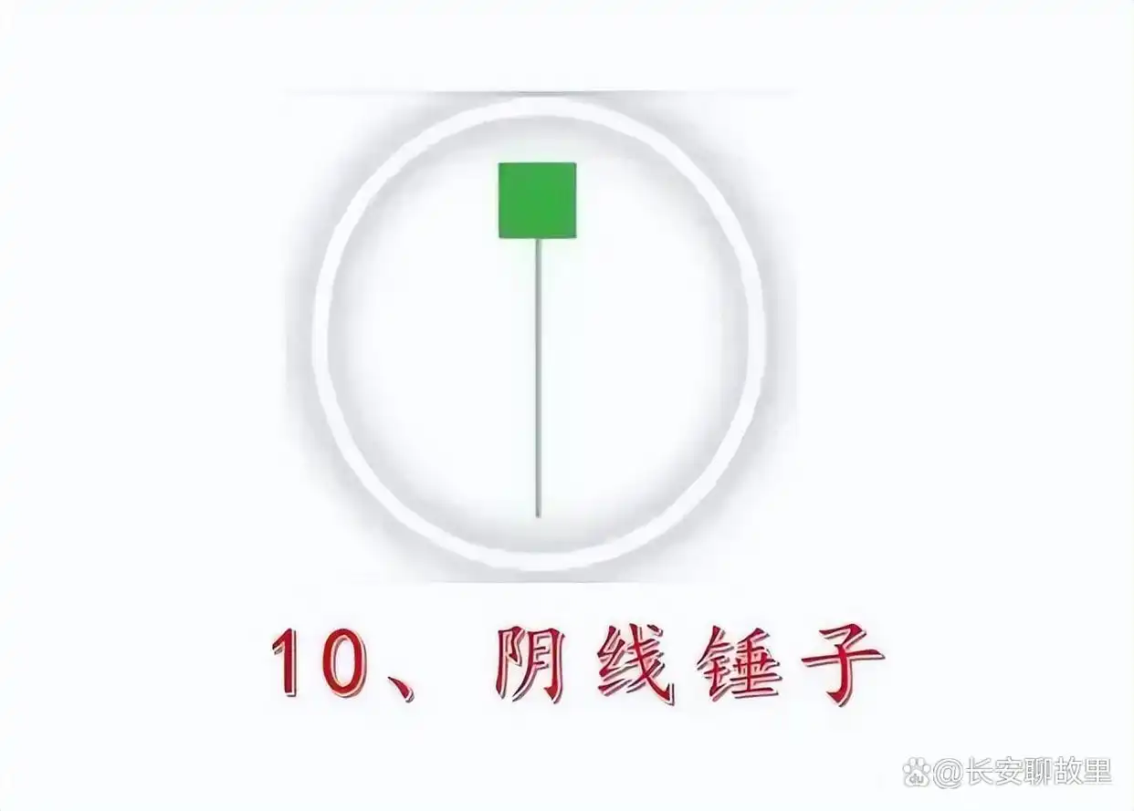 k线组合图解分析_K线图形态分析_K线图解读技巧