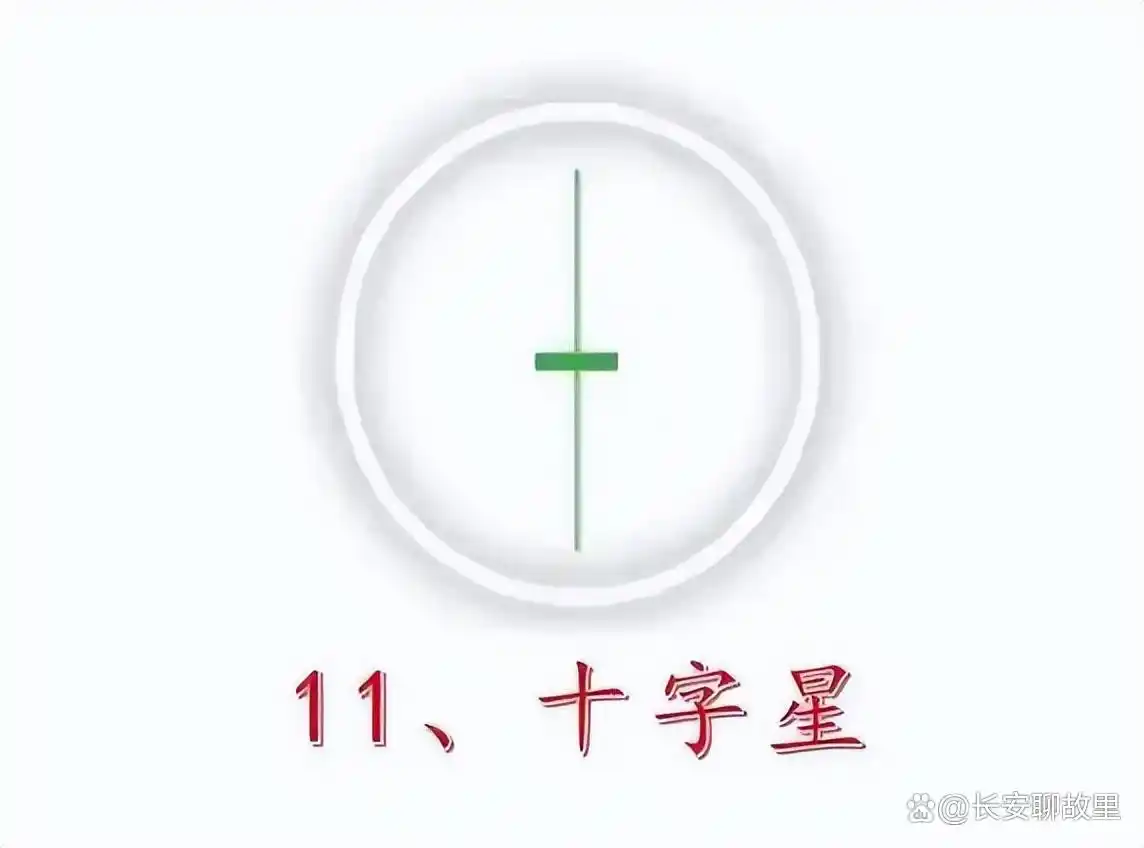 K线图形态分析_K线图解读技巧_k线组合图解分析