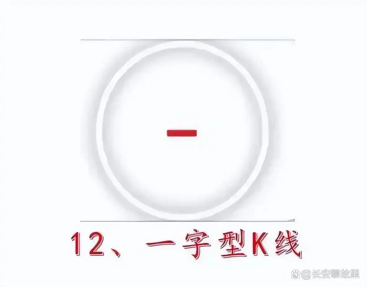 K线图解读技巧_K线图形态分析_k线组合图解分析