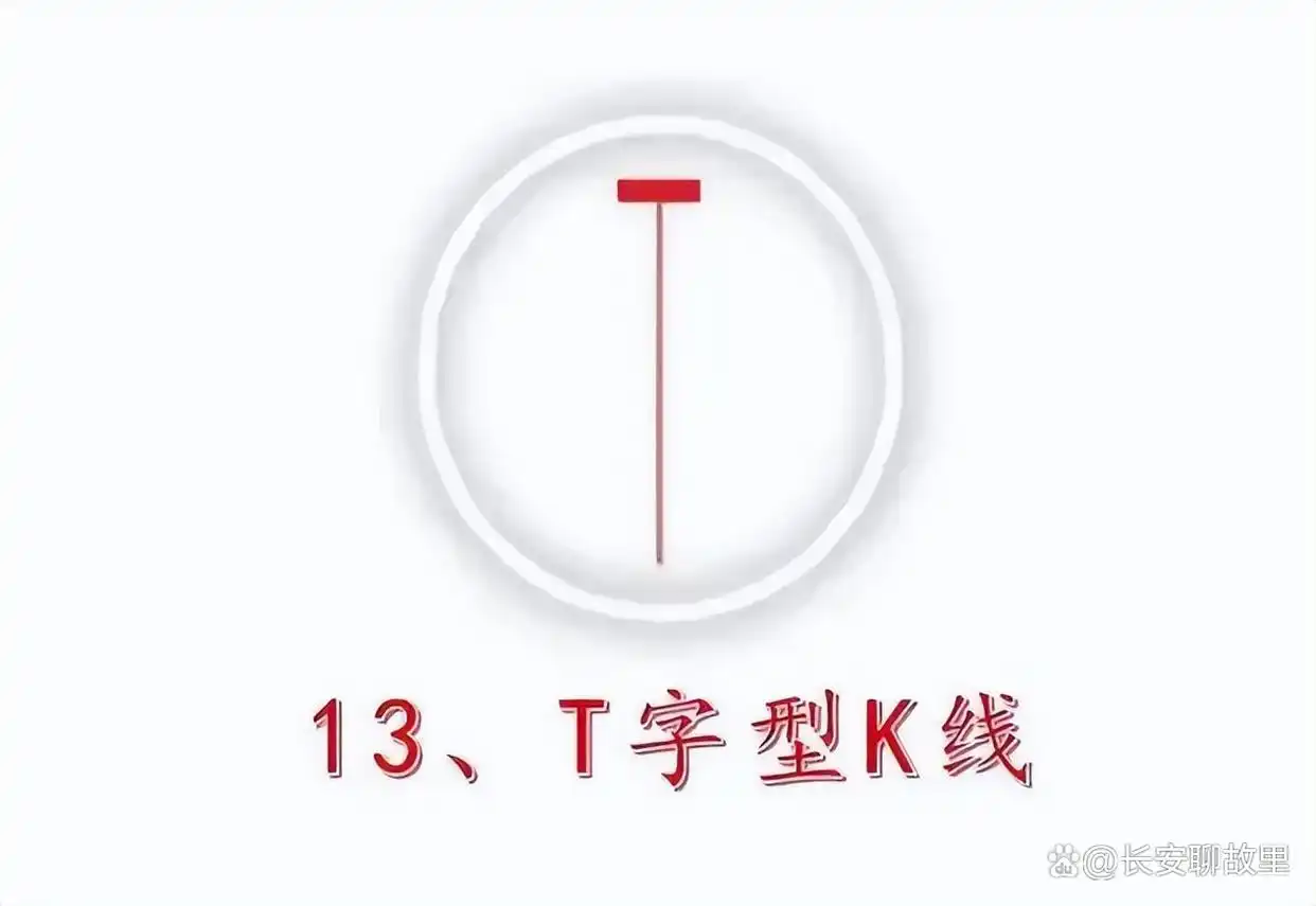K线图形态分析_k线组合图解分析_K线图解读技巧