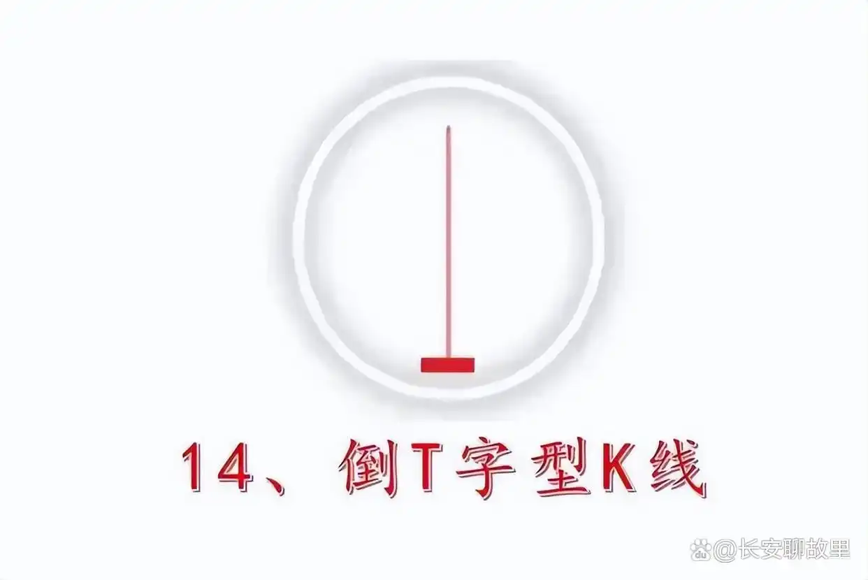 K线图解读技巧_K线图形态分析_k线组合图解分析