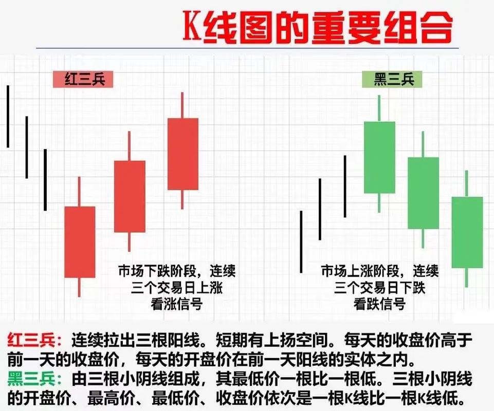 K线图形态分析_K线图解读技巧_k线组合图解分析