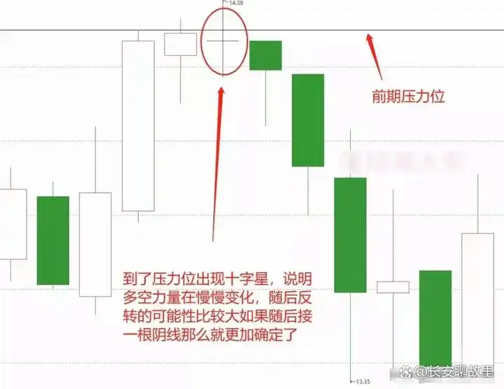 k线组合图解分析_K线图解读技巧_K线图形态分析