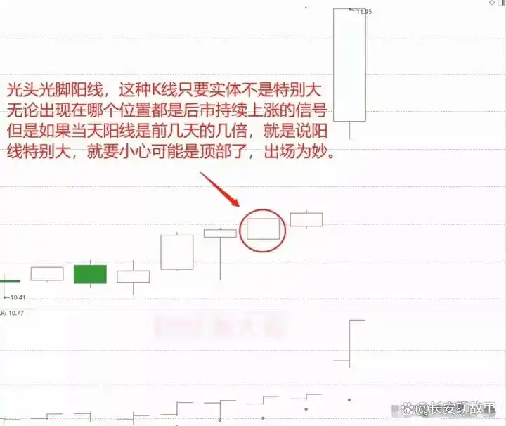 k线组合图解分析_K线图形态分析_K线图解读技巧