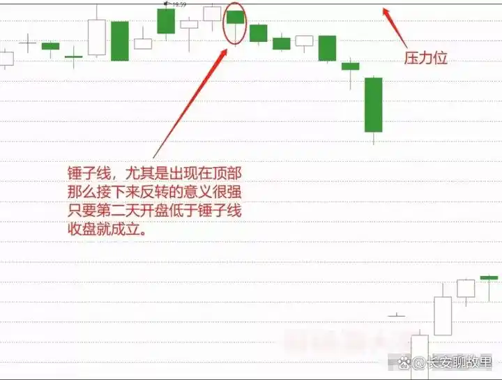 K线图解读技巧_k线组合图解分析_K线图形态分析
