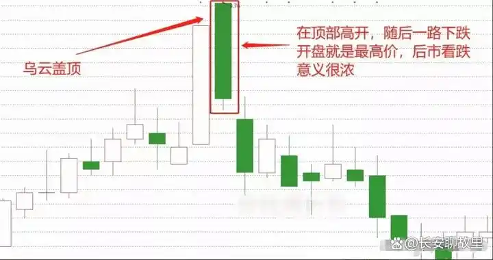 k线组合图解分析_K线图解读技巧_K线图形态分析