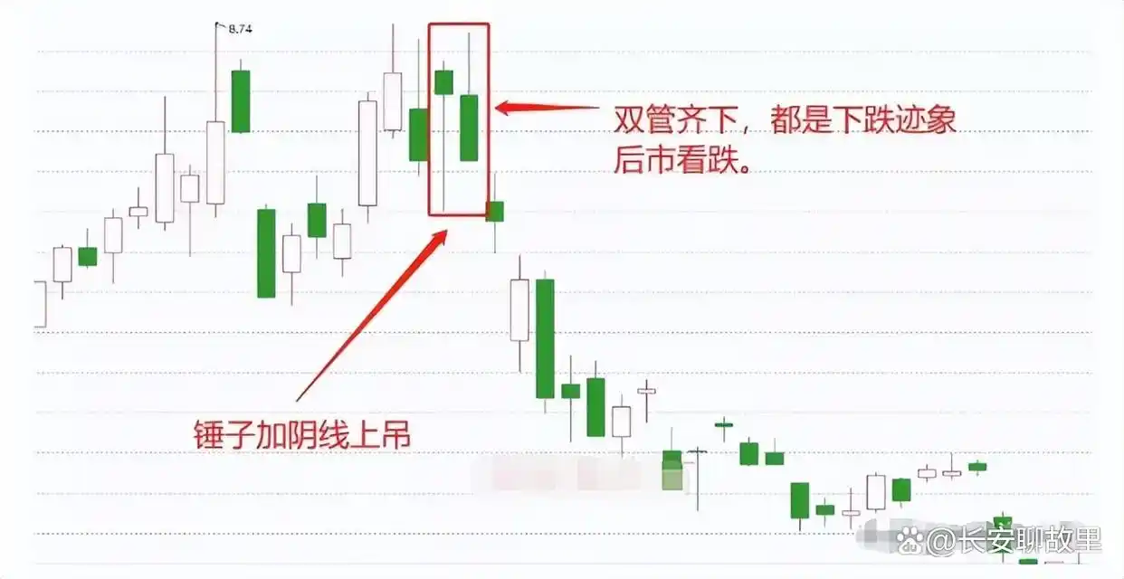 K线图形态分析_k线组合图解分析_K线图解读技巧