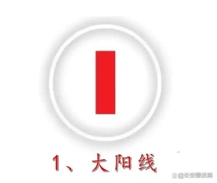 K线图解读技巧_k线组合图解分析_K线图形态分析