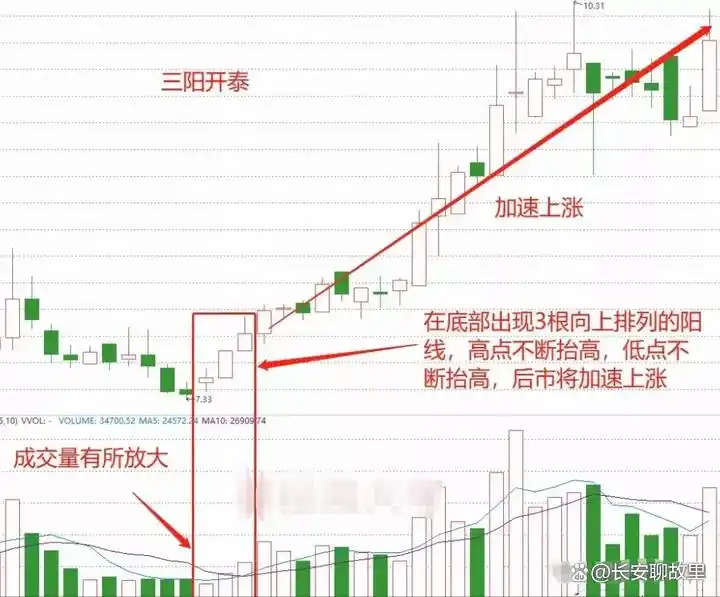 K线图形态分析_k线组合图解分析_K线图解读技巧