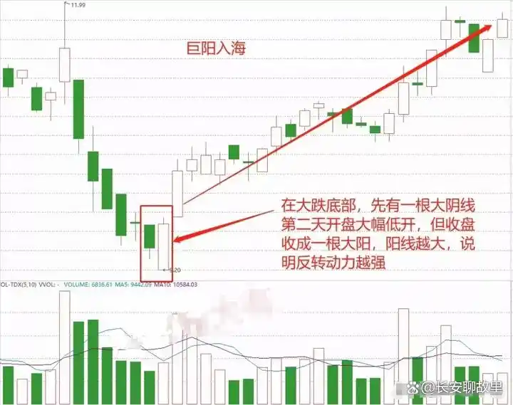 K线图形态分析_k线组合图解分析_K线图解读技巧