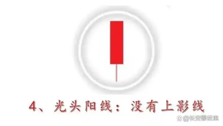 K线图形态分析_K线图解读技巧_k线组合图解分析