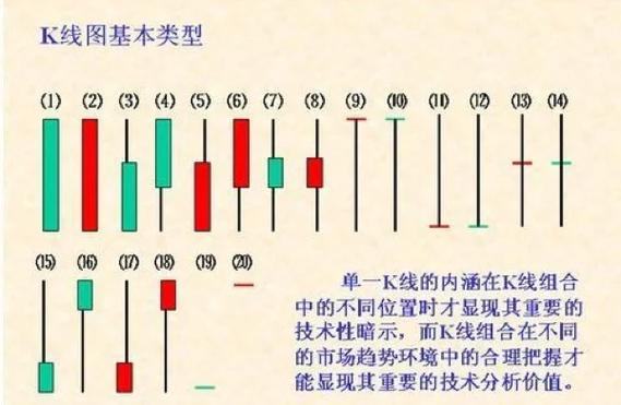k线组合图解分析_K线图形态分析_K线图解读技巧