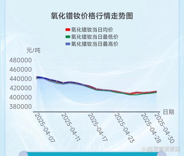 氧化镝价格走势_镝铁合金市场行情_2026稀土价格走势分析