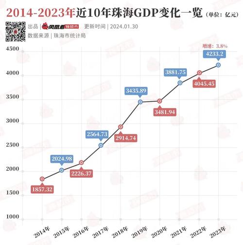 2023年广州及珠海房地产市场运行分析与走势解读