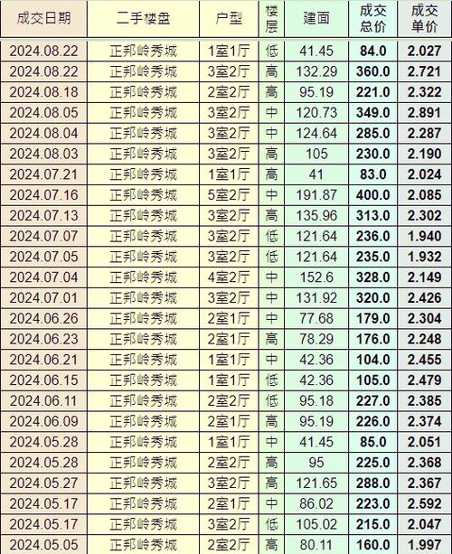 2023年广州房地产市场走势分析_中房指数走势图_2023年广州商品住宅市场运行分析