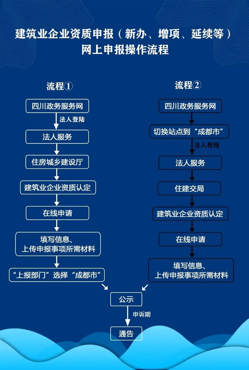 2023年度浙江省守合同重信用企业申报指南_国家重合同守信用企业_守重企业申报系统操作流程