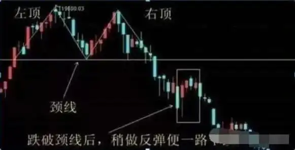 macd 0轴上暴涨买点_股票投资方法_炒股兴趣与心态