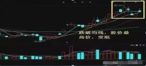 炒股兴趣与心态_股票投资方法_macd 0轴上暴涨买点