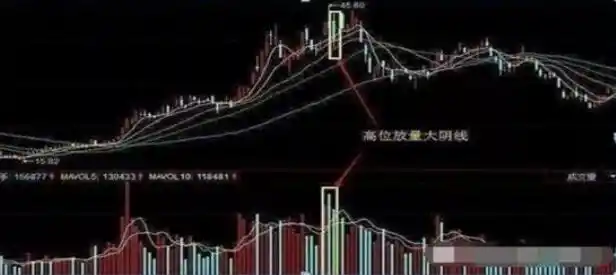 股票投资方法_macd 0轴上暴涨买点_炒股兴趣与心态