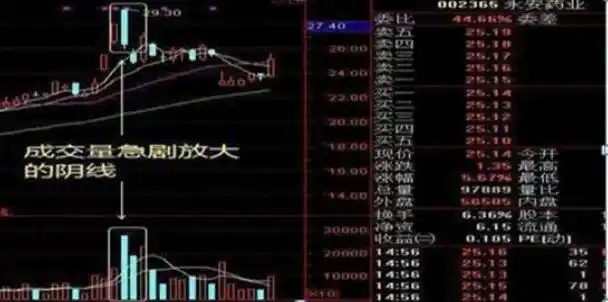 macd 0轴上暴涨买点_炒股兴趣与心态_股票投资方法