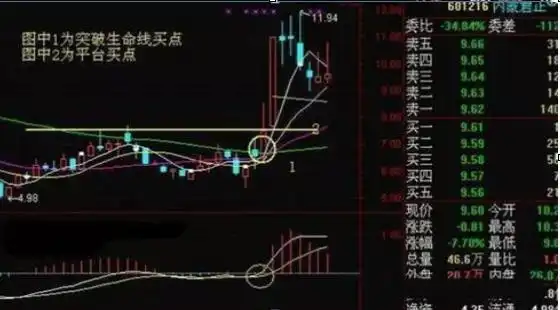 炒股兴趣与心态_股票投资方法_macd 0轴上暴涨买点