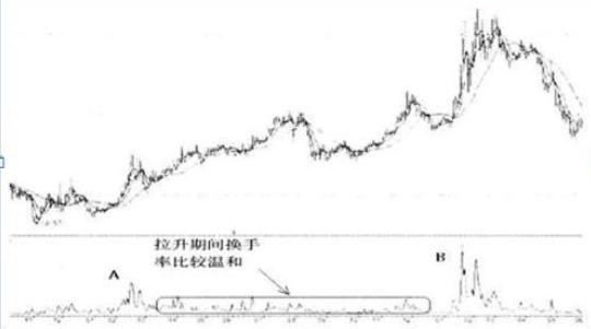 暴跌是重大机会_股票强弱度是什么意思_如何降低炒股风险