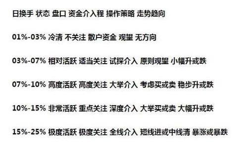 如何降低炒股风险_股票强弱度是什么意思_暴跌是重大机会