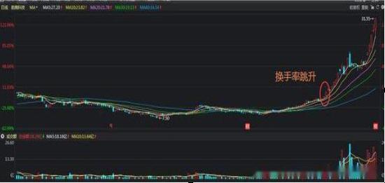 如何降低炒股风险_股票强弱度是什么意思_暴跌是重大机会