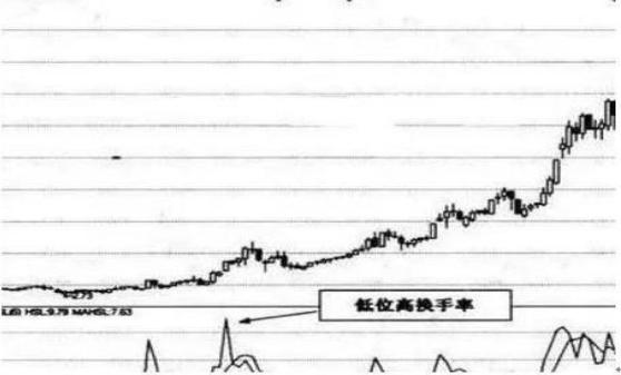 股票强弱度是什么意思_暴跌是重大机会_如何降低炒股风险