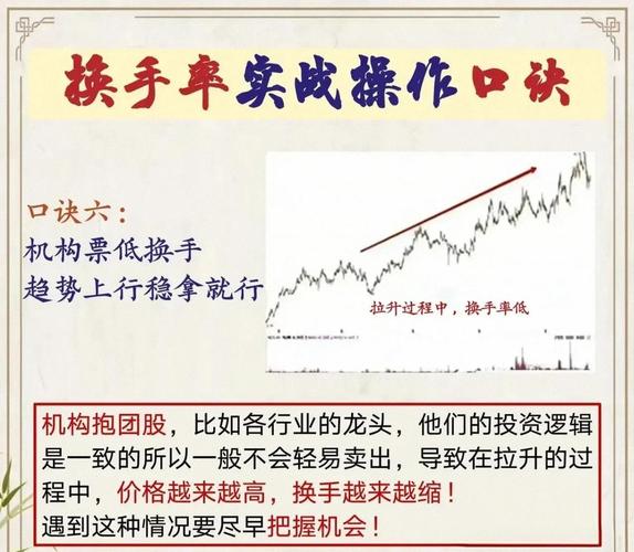 换手率 市盈率 量比_股票强弱度是什么意思